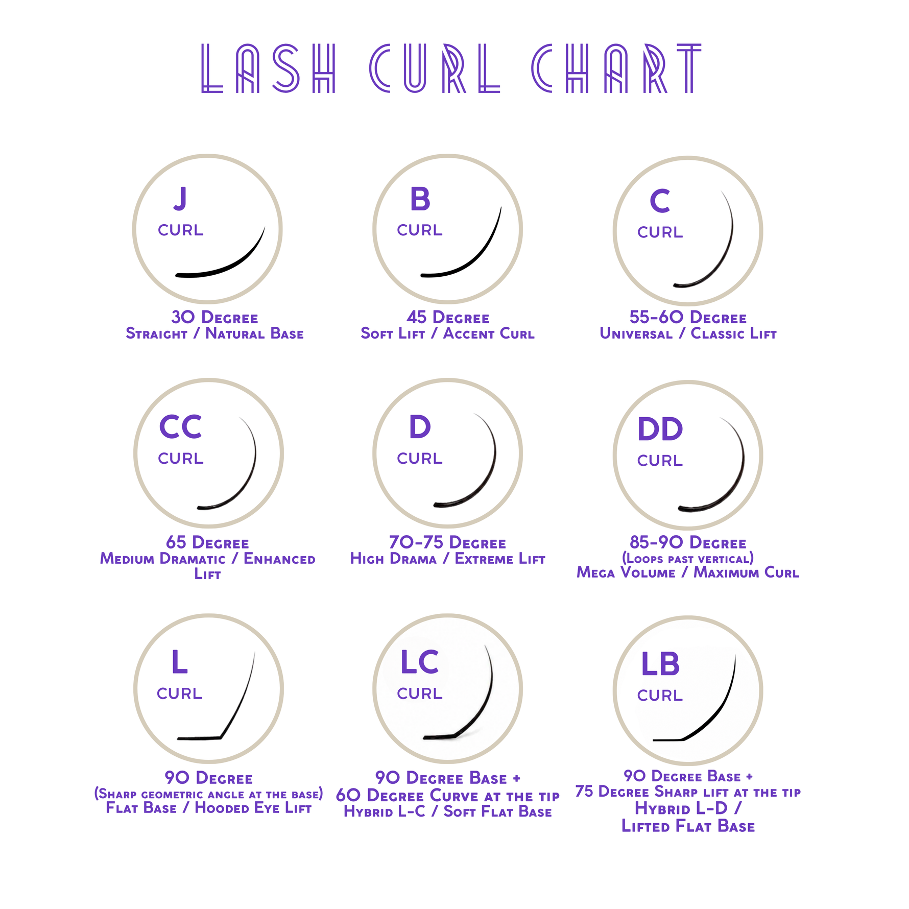 Lash Curl Chart