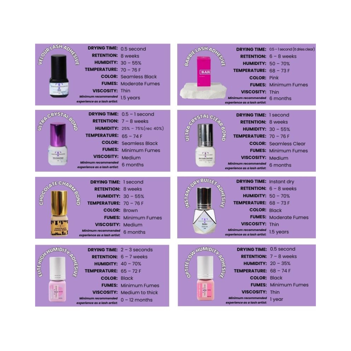 Lash adhesive comparison chart showing clear lash glue drying time, retention, humidity, and temperature details