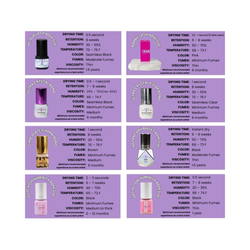 Lash adhesive comparison chart showing clear lash glue drying time, retention, humidity, and temperature details