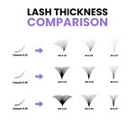 Lash thickness comparison chart showing classic lash diameters 0.12, 0.15, and 0.18 compared with different volume fans including 16D, 8D, 3D, 24D, 10D, 4D, 36D, 12D, and 6D lash extensions.