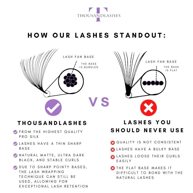 Infographic comparing ThousandLashes Pro Made Volume Fans with regular lash fans highlighting thin bases, lightweight design, and lash retention benefits
